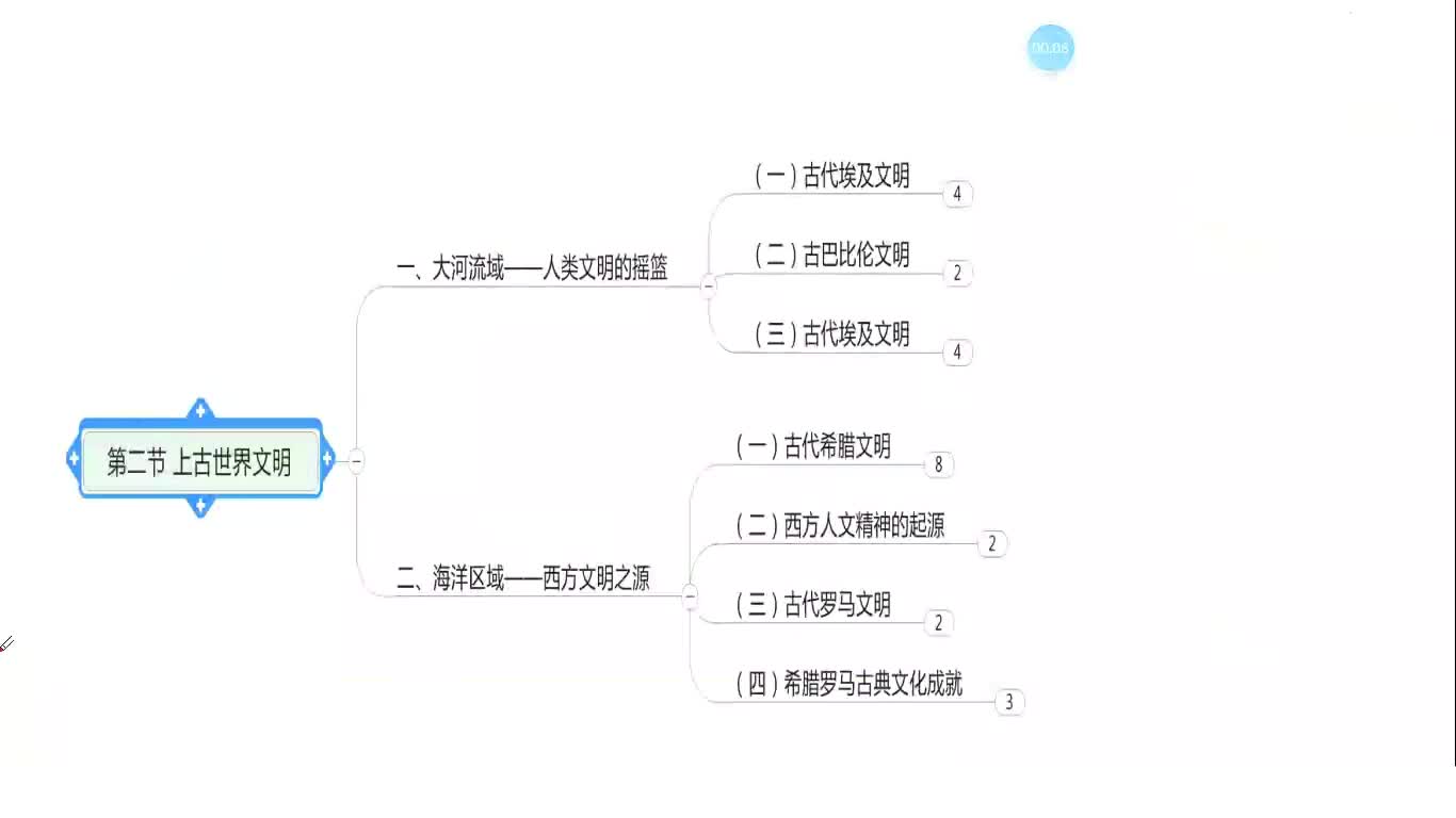 19.上古世界文明