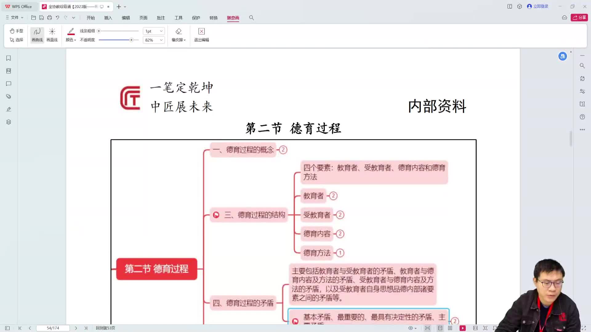 教综主观题带背24day