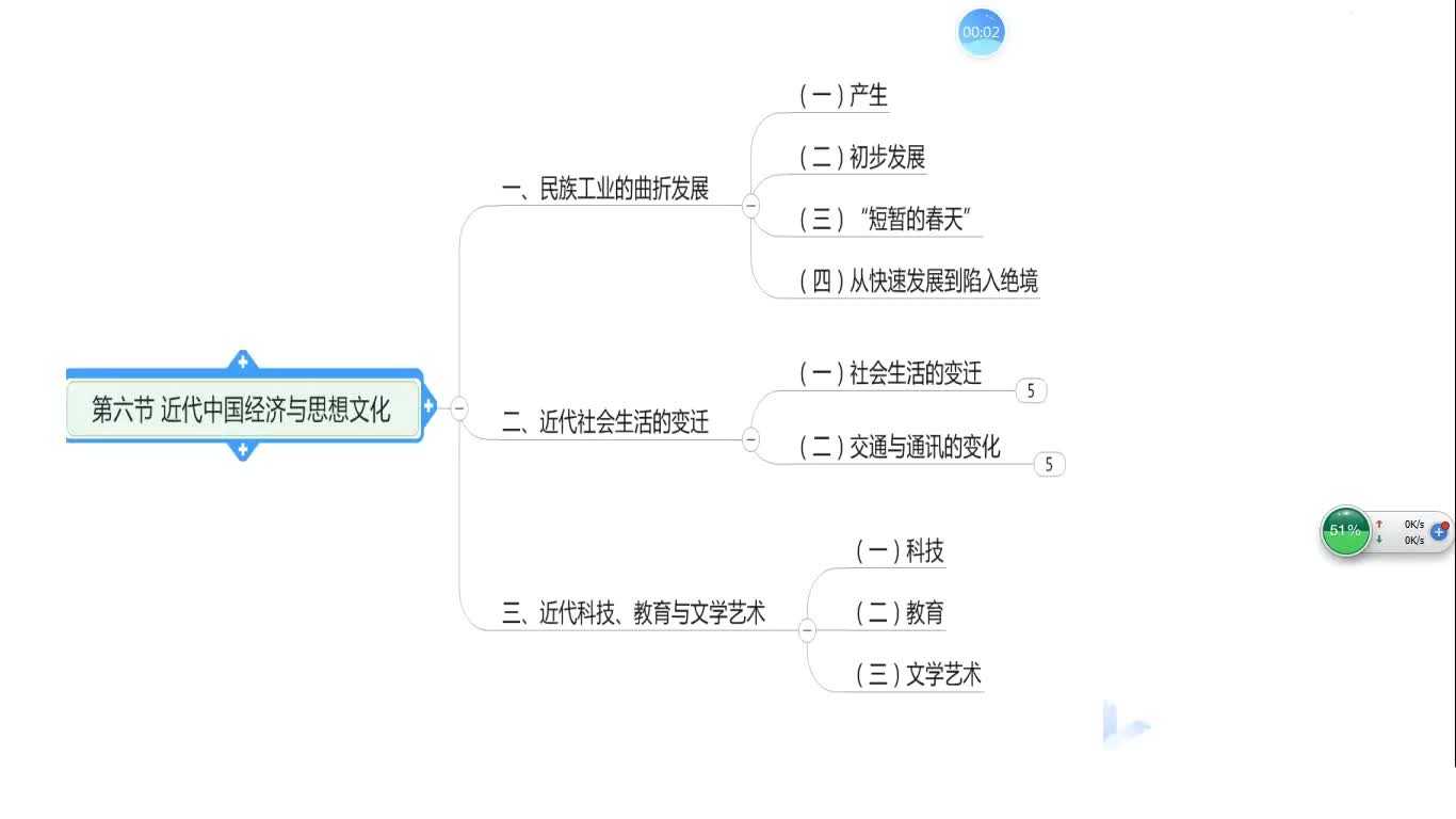 13.近代中国经济与思想文化