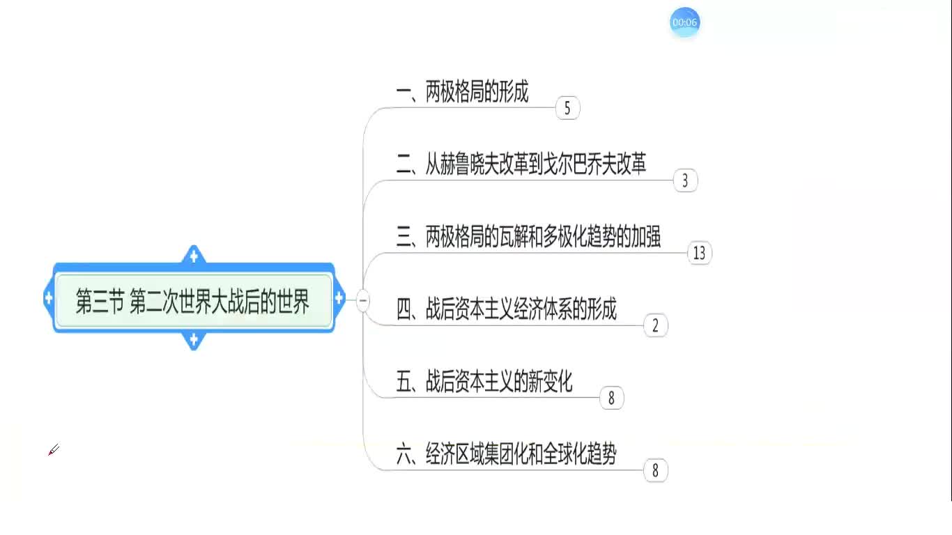 27.二战后的世界