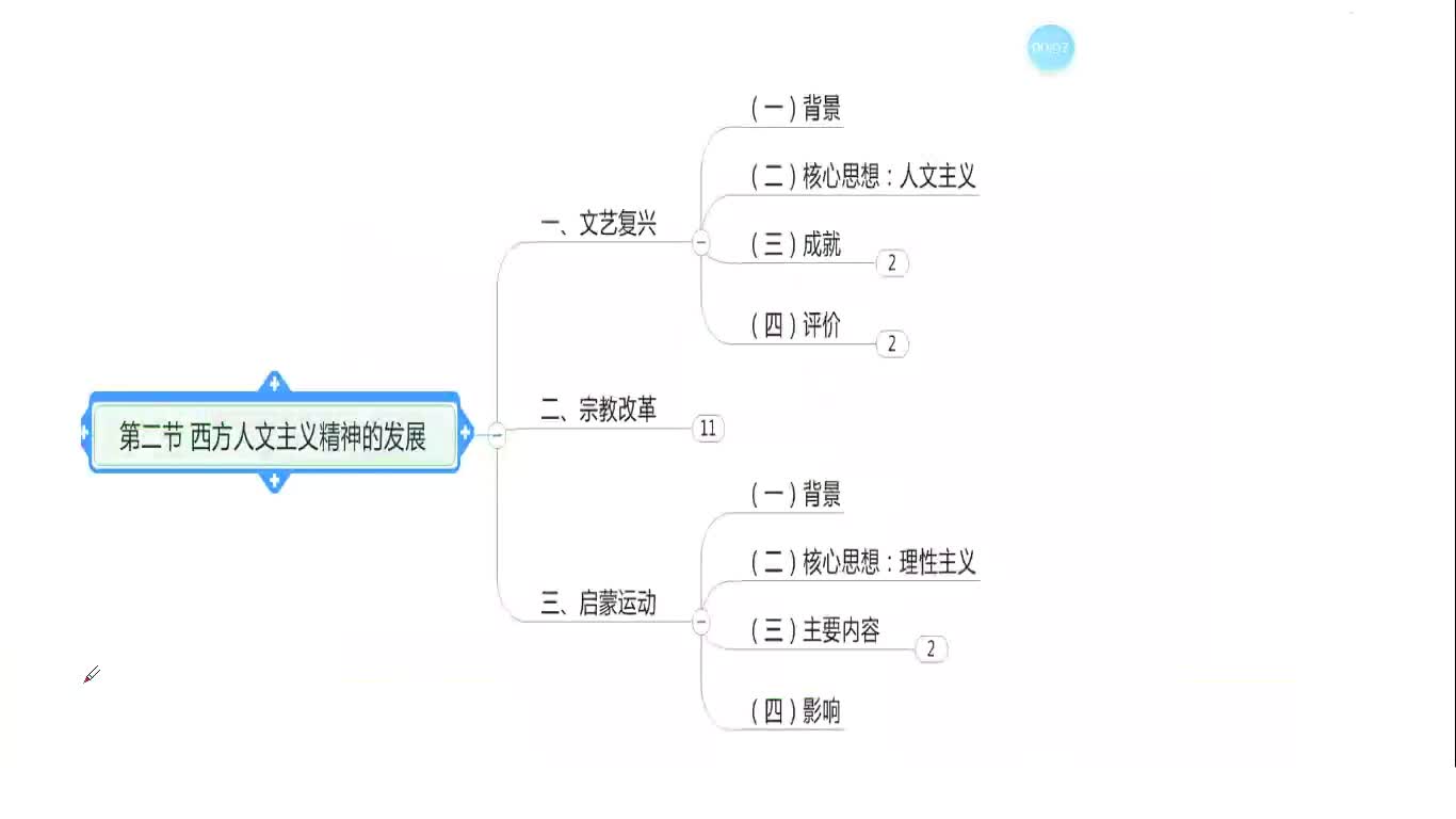 22.西方人文主义精神的发展