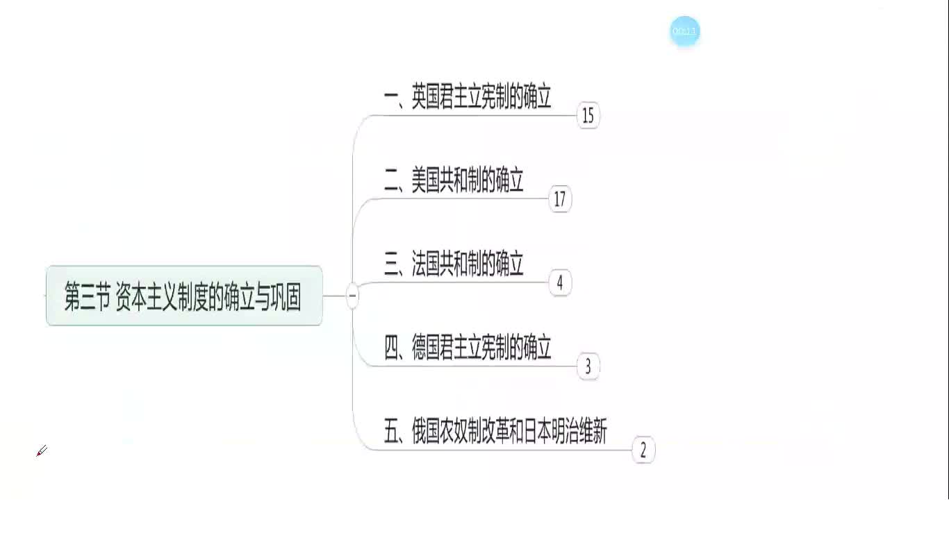 23.资本主义制度的确立与巩固