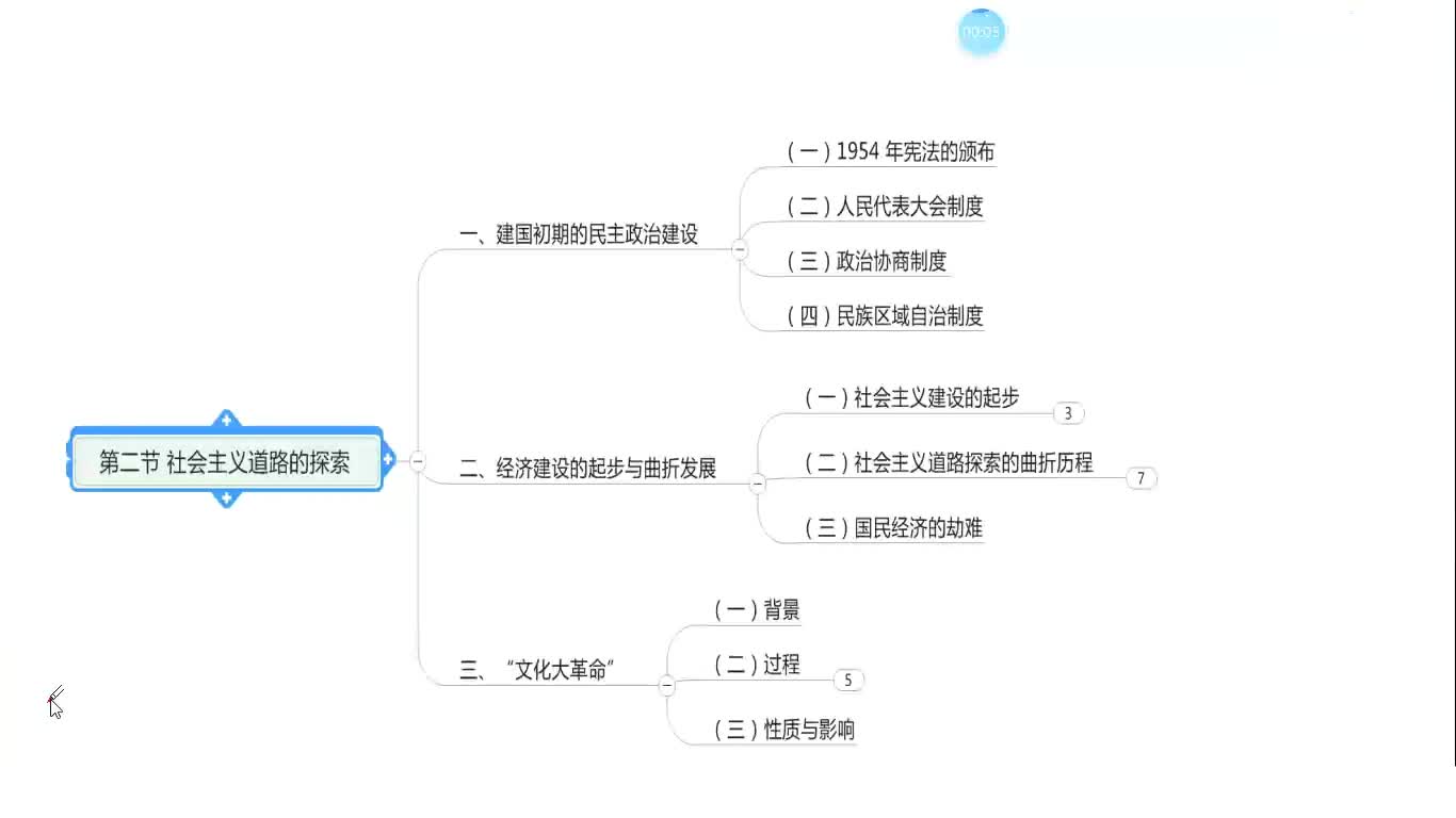 15.社会主义道路的探索（上）