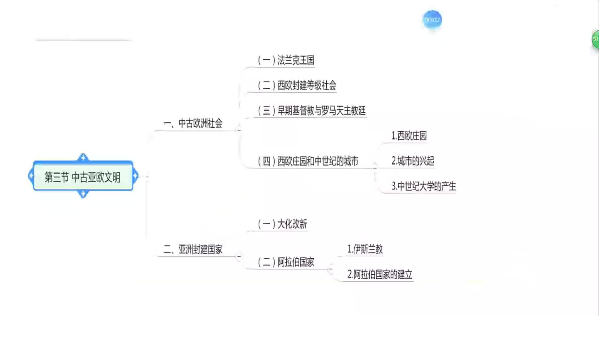 20中古亚欧文明